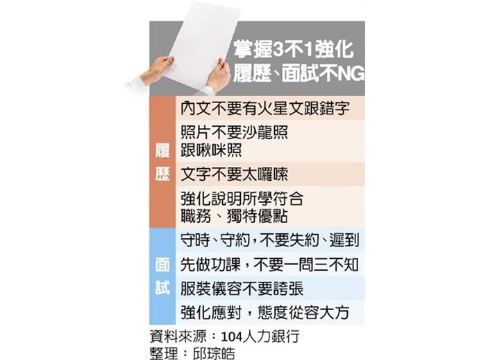 寫履歷 重正確性與突顯專長