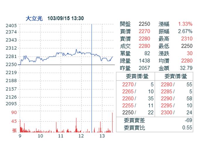iPhone6預購夯，供應鏈獲利