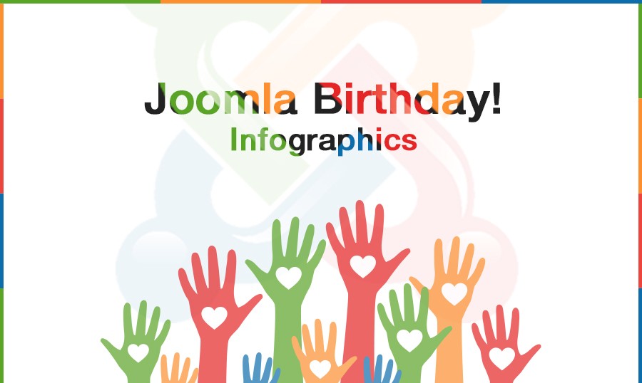 Joomla 十週年啦 !!