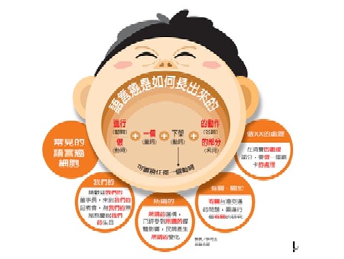 翻轉教室戰勝語言癌！