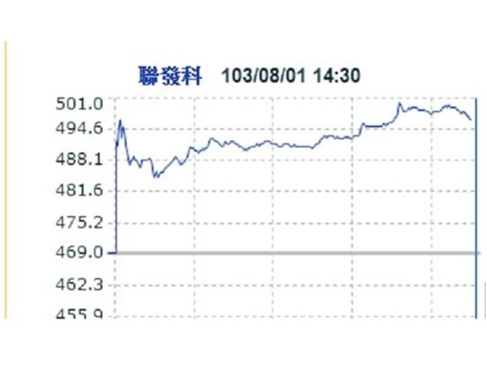 聯發科第三季第四季再成長