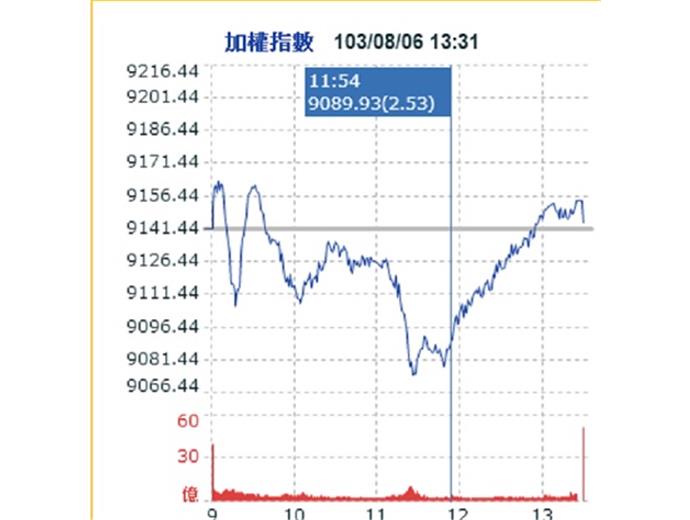 三大利空 財經專家說免驚