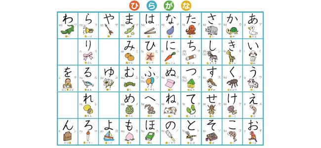 日語教室 - 平假名和片假名 日語教室 - 平假名和片假名