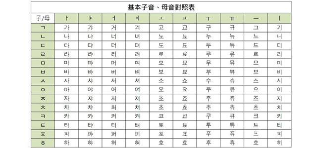 韓文入門-基礎40音 韓文入門-基礎40音