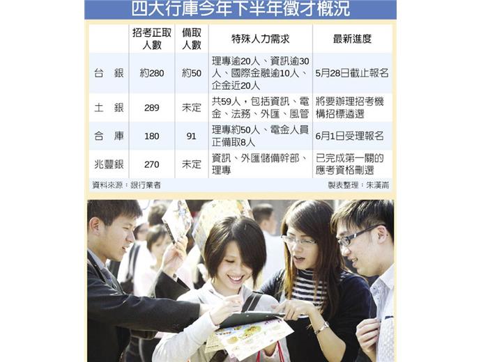 公股銀 下半年募千名新血