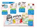 黃金期 3至6歲學雙語 有利日後發展