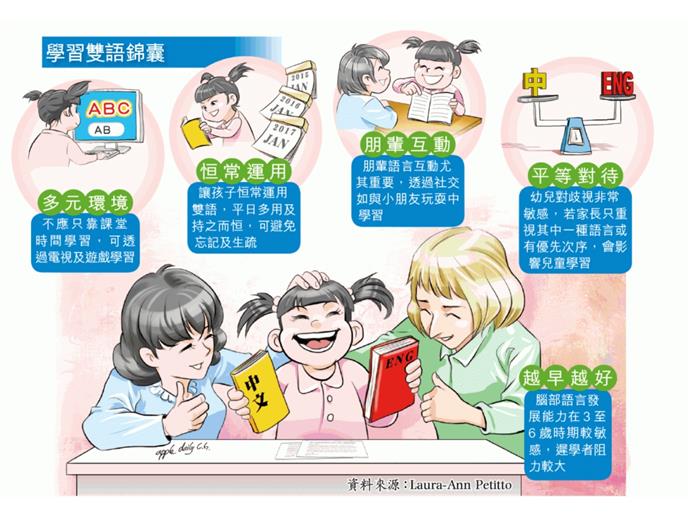黃金期 3至6歲學雙語 有利日後發展