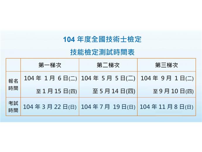 104年全國技術士檢定已開始報名